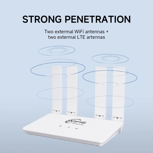 Routeur WIFI/4G Lte, 300Mbps, Modem 4G/WIFI6, Compatible avec carte SIM 5G