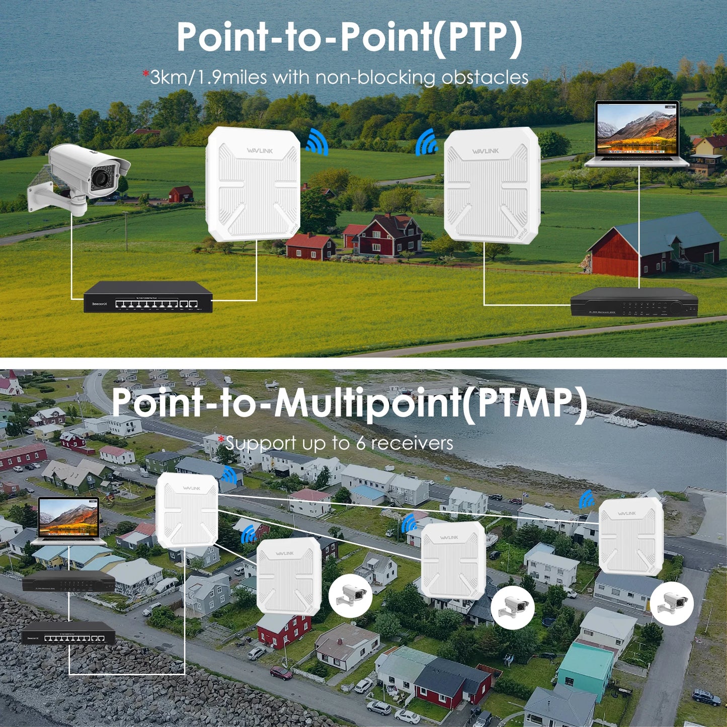 Routeur extérieur multimode WAVLINK WiFi6 AX3000  longue portée - PoE - Boîtier étanche IP67