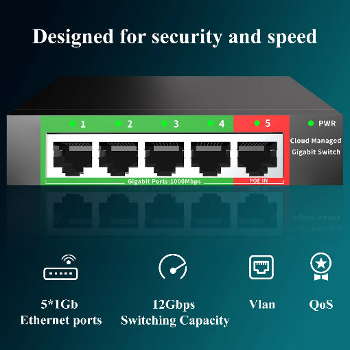 Switch 4 ports 1000mbps POE-in 48V - manageable VLAN