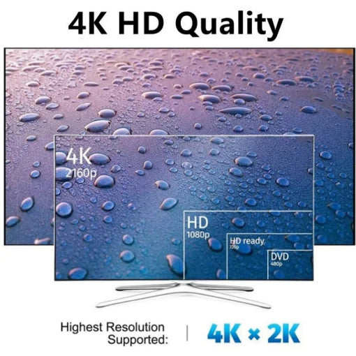 Adaptateur Mini DP mâle vers HDMI femelle 4K ou 2K compatible pour Apple