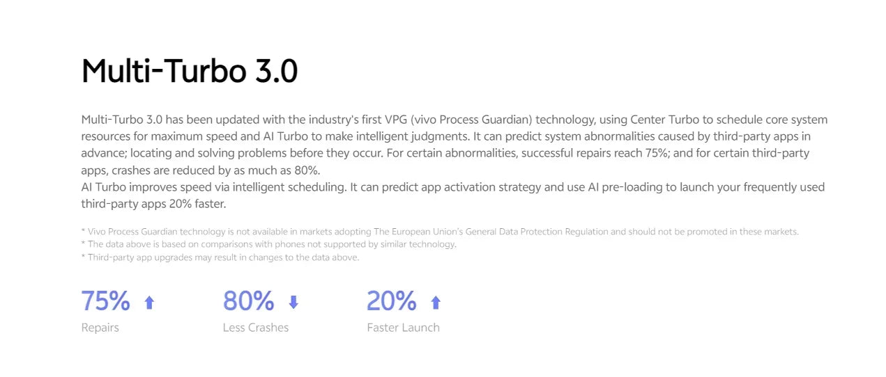 Smartphone VIVO Y50 – 8 Go + 128 Go | 4G | 5000 mAh | Snapdragon