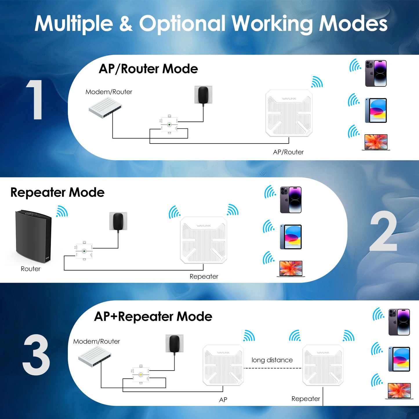 Routeur extérieur multimode WAVLINK WiFi6 AX3000  longue portée - PoE - Boîtier étanche IP67