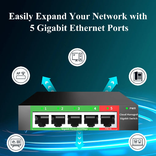 Switch 4 ports 1000mbps POE-in 48V - manageable VLAN